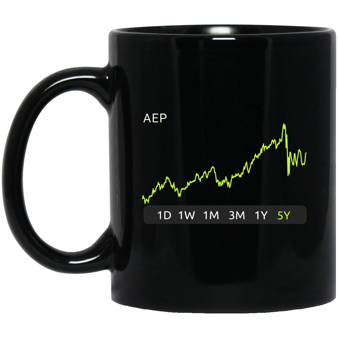 AEP Stock 5y Mug
