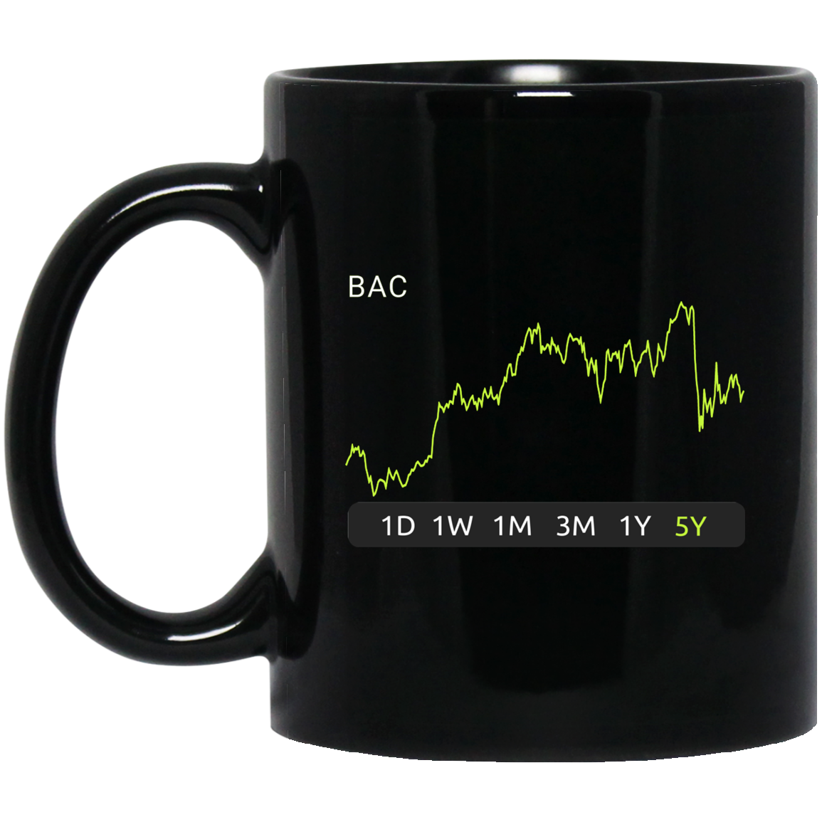 BAC Stock 5y Mug