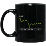 HAS Stock 1y Mug