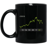 CSCO Stock 5y Mug