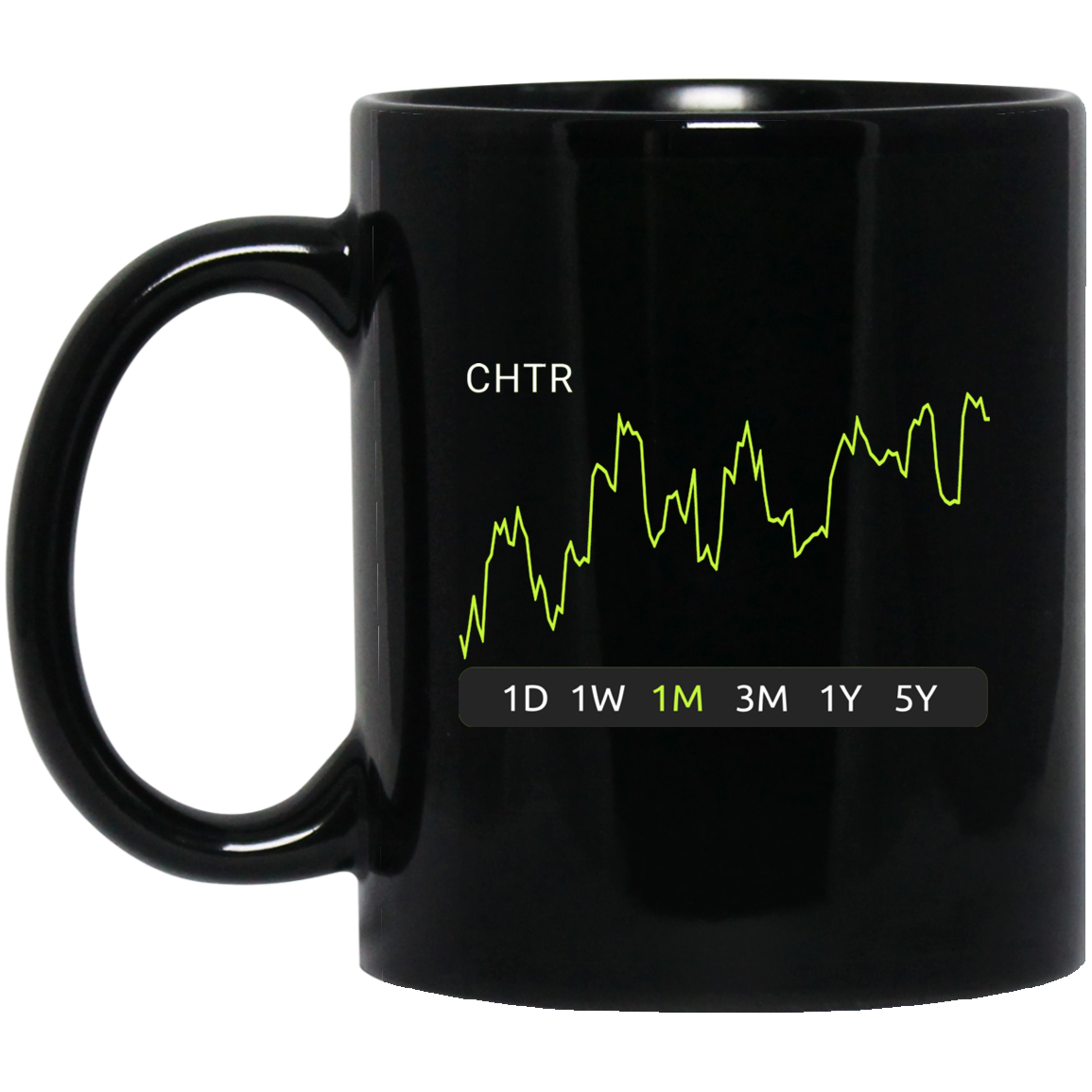 CHTR Stock 1m Mug