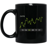 CHTR Stock 1m Mug