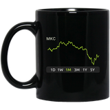 MKC Stock 1m Mug