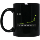 SHOP Stock 5y Mug