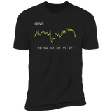 QRVO Stock 3m Premium T Shirt