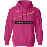 HMHC Stock 3M Pullover Hoodie