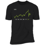 SRE Stock 5y Premium T Shirt