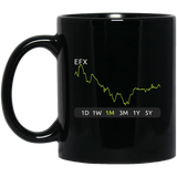 EFX Stock 1m Mug