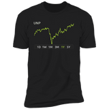 UNP Stock 1y Premium T Shirt