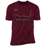 DCFC Stock 1M Premium T-Shirt