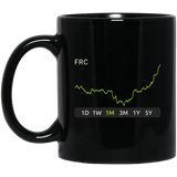FRC Stock 1m Mug