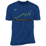BBY Stock 5y Premium T-Shirt
