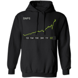 SNPS Stock 5y Pullover Hoodie