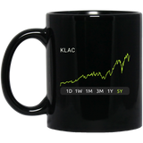 KLAC Stock 5y Mug