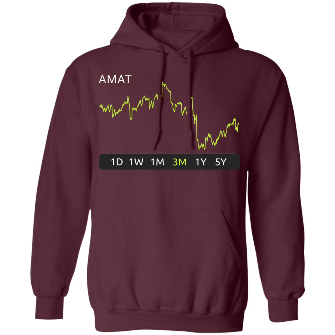 AMAT Stock 3m Pullover Hoodie