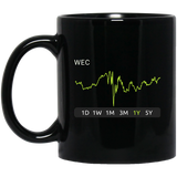 WEC Stock 1y Mug