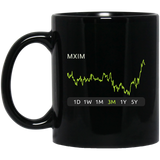MXIM Stock 3m Mug