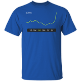 CFVI Stock 1M Regular T-Shirt