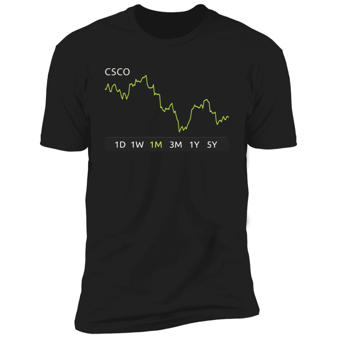 CSCO Stock 1m   Premium T-Shirt
