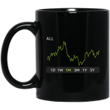 ALL Stock 1m Mug