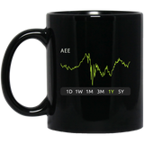 AEE Stock 1y Mug