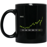 NKE Stock 5y Mug