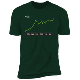 AOS Stock 1m Premium T-Shirt