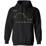 NVR Stock 1m Pullover Hoodie