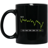 SEE Stock 5y Mug