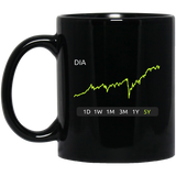 DIA Stock 5Y 11 oz. Black Mug