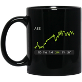 AES Stock 3m Mug