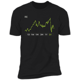 RE Stock 5y Premium T Shirt