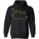 HPE Stock 5y Pullover Hoodie