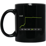 VAR Stock 3m Mug