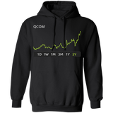 QCOM Stock 5y Pullover Hoodie