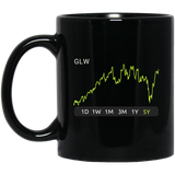GLW Stock 5y Mug