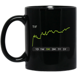 TIF Stock 1m Mug