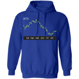 ATO Stock 3m Pullover Hoodie