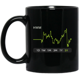 HWM Stock 5y Mug
