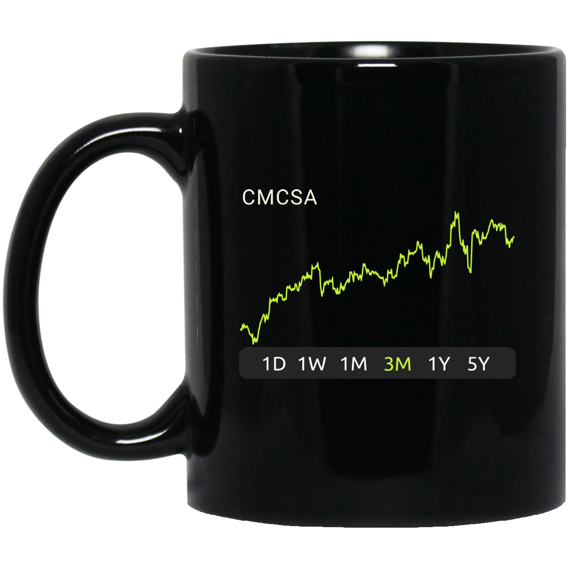 CMCSA Stock 3m Mug