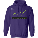 DIA Stock 5Y Pullover Hoodie