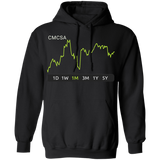 CMCSA Stock 1m Pullover Hoodie