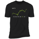 MKTX Stock 1y Premium T Shirt