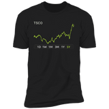 TSCO Stock 5y Premium T Shirt