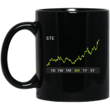 STE Stock 3m Mug
