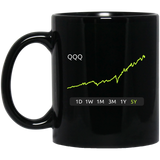 QQQ Stock 5Y 11 oz. Black Mug