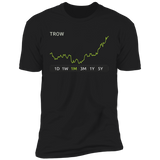 TROW Stock 1m Premium T Shirt