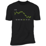 CVS  Stock 3m Premium T-Shirt