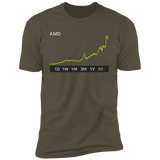 AMD Stock Premium T-Shirt