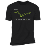 MMM Stock 1y Premium T Shirt